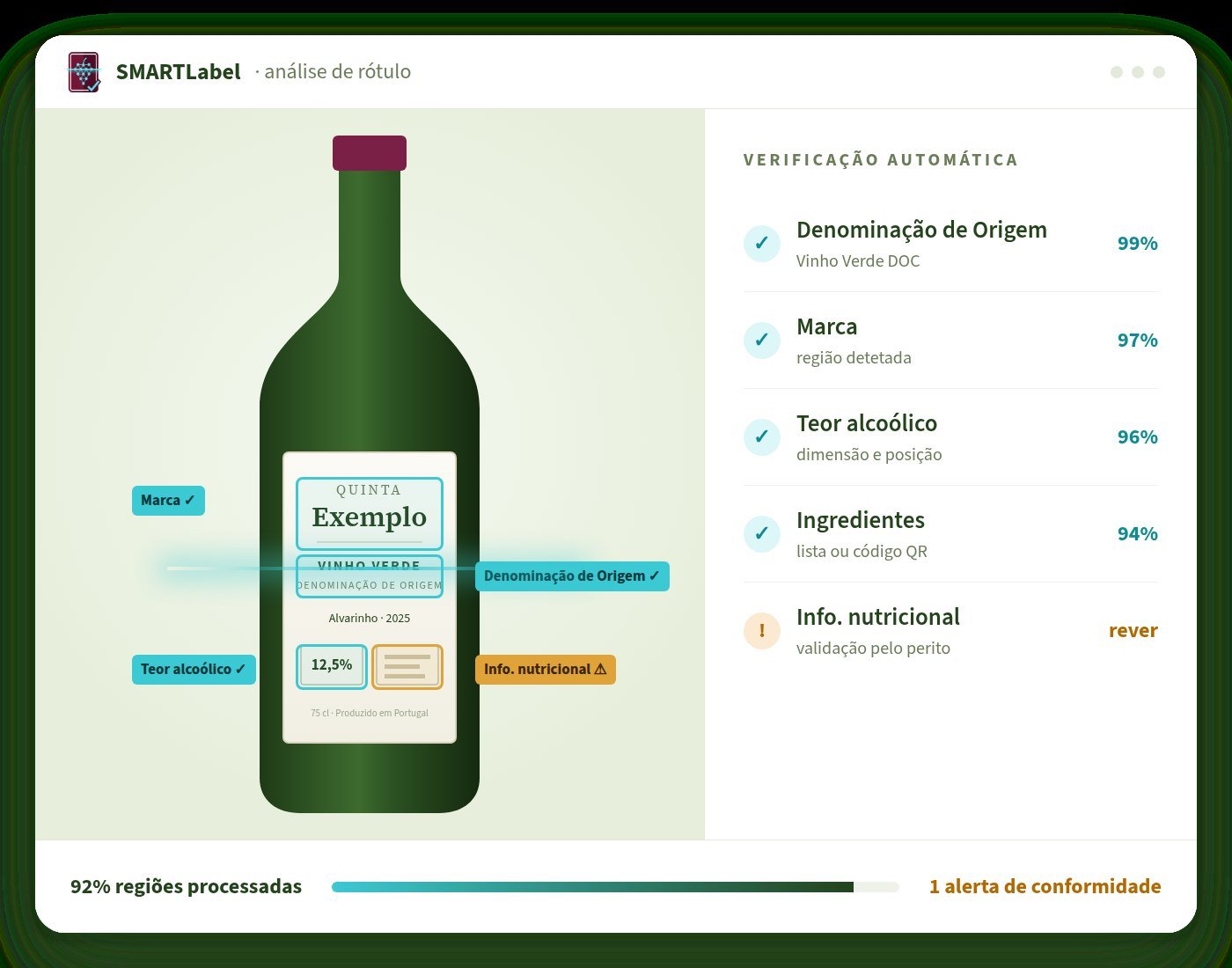 SMARTLabel: an&aacute;lise autom&aacute;tica de um r&oacute;tulo de Vinho Verde